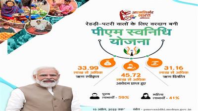 कोरोना काल में स्ट्रीट वेंडर्स के लिए संजीवनी बनी पीएम स्वनिधि योजना
