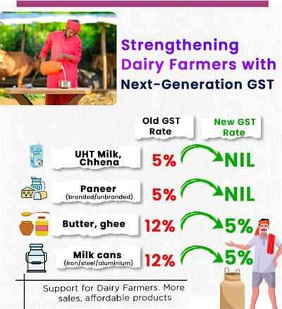 ਸਹਿਕਾਰਤਾਵਾਂ, ਕਿਸਾਨਾਂ ਅਤੇ ਪੇਂਡੂ ਸਨਅਤਾਂ ਨੂੰ ਹੁੰਗਾਰਾ ਦੇਣ ਲਈ ਜੀ.ਐਸ.ਟੀ. ਦਰਾਂ 'ਚ ਵੱਡੇ ਪੱਧਰ 'ਤੇ ਕਟੌਤੀ