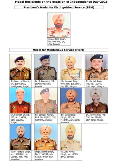 स्वतंत्रता दिवस की पूर्व संध्या पर गृह मंत्रालय ने पंजाब पुलिस के अधिकारियों/कर्मचारियों के लिए राष्ट्रपति पुलिस पदक (पी एस एम) और पुलिस पदक (एम एस एम) की घोषणा की